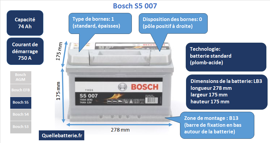Batterie Bosch S5 S50 07